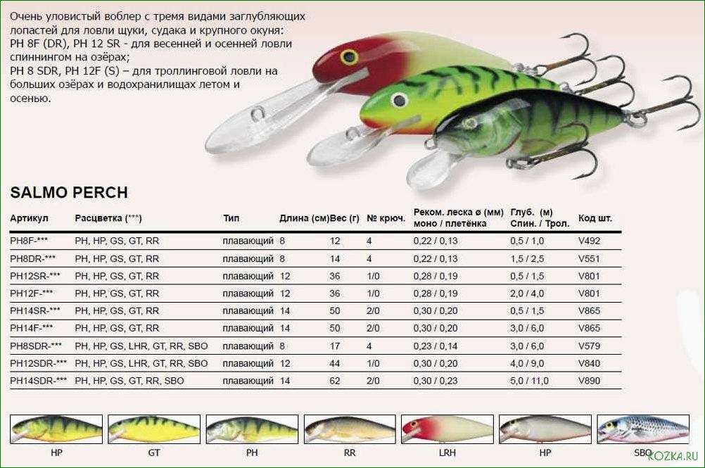 Воблеры визури — лучший выбор для успешной рыбалки