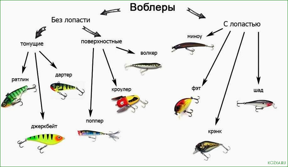 Воблеры зеленые — выбор и секреты успешной рыбалки — как правильно подобрать, использовать и ловить рыбу 