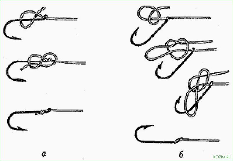 Как правильно вязать рыболовные крючки к леске — пошаговая инструкция для успешного лова рыбы