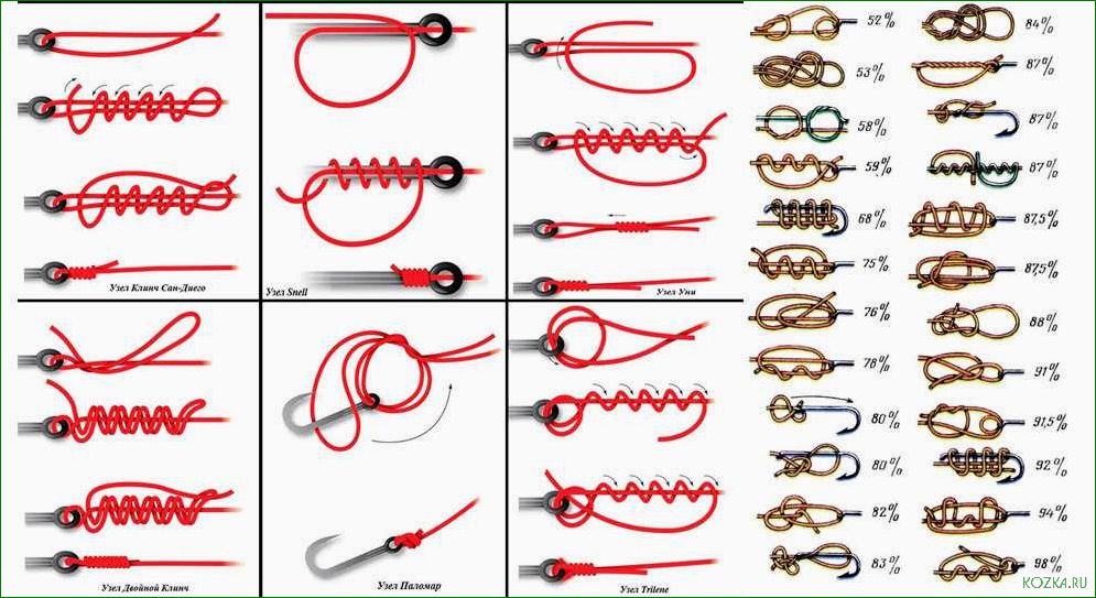 Простым и эффективным способом — как правильно завязывать рыболовную леску для успешного лова