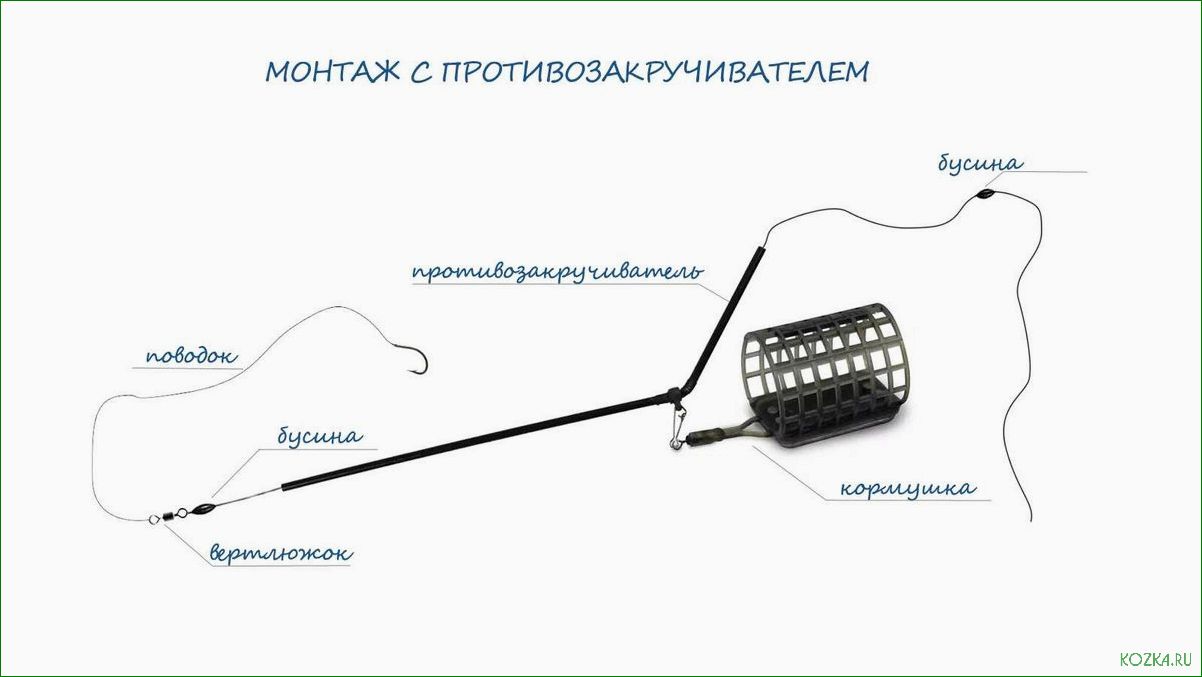 Мой незабываемый опыт рыбалки с использованием снастей фидер 