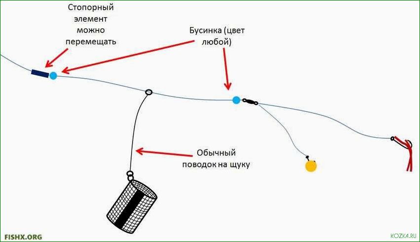 Мой незабываемый опыт рыбалки с использованием снастей фидер 