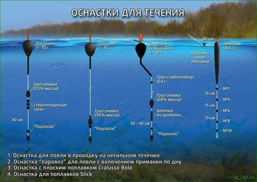 Водяной поплавок — уникальное средство для плавания и релаксации — особенности использования и широкий спектр применения