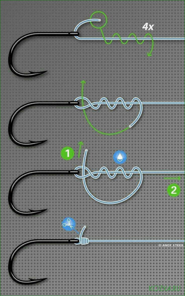 Завязка рыболовных крючков — эффективные методы и полезные советы для успешного лова