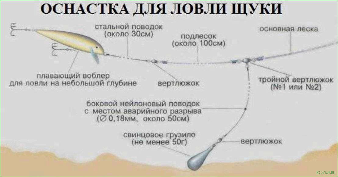 Как достичь максимальной эффективности при ловле рыбы на воблер — полезные советы и секреты