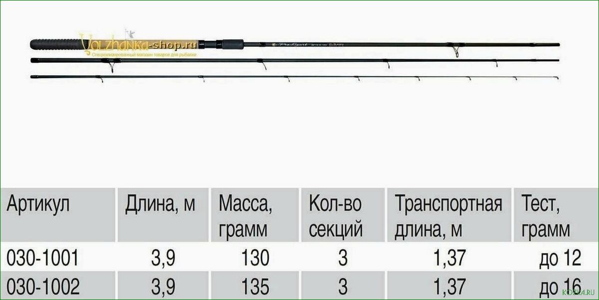(матч, удилище, особенности, правила, рыбалки) Матч удилище — особенности и правила рыбалки с использованием этого специального снаряда