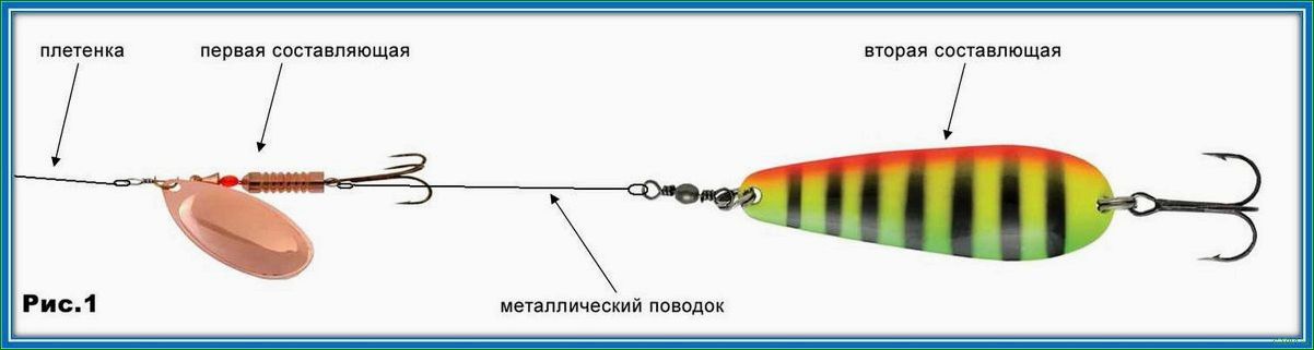 Советы по использованию спиннинга для успешной рыбалки на щуку — как выбрать правильный спиннинг, настроить снасть и приманку 