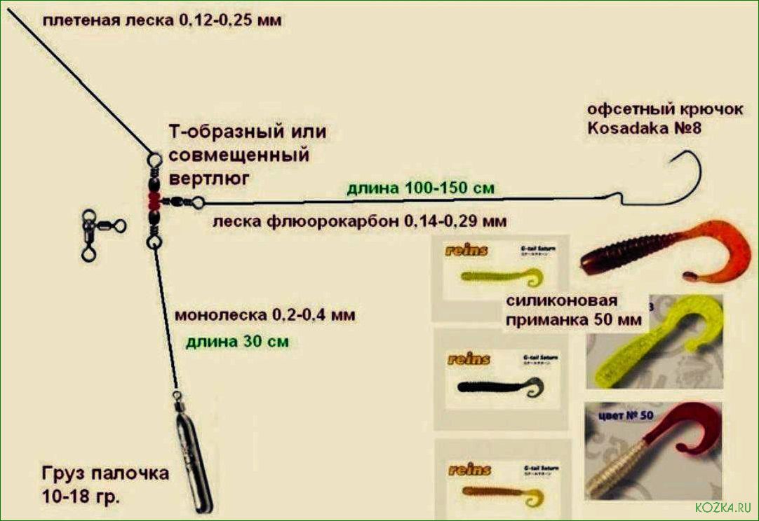 Советы по использованию спиннинга для успешной рыбалки на щуку — как выбрать правильный спиннинг, настроить снасть и приманку 