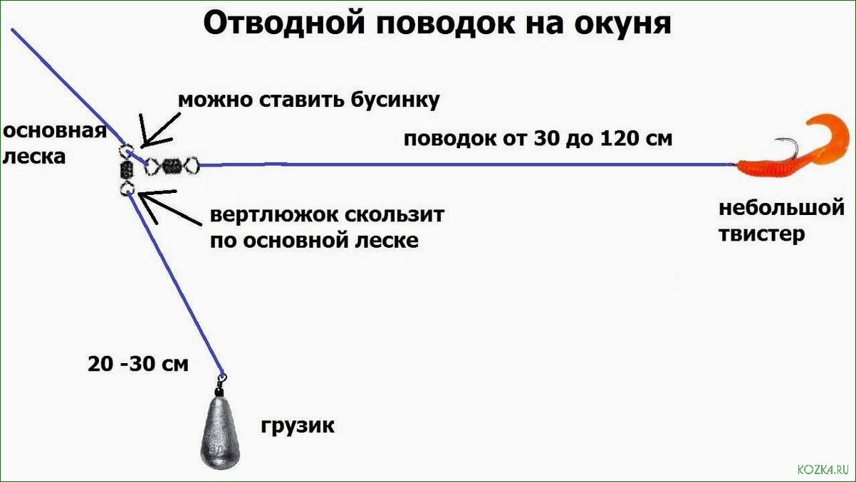 Советы по использованию спиннинга для успешной рыбалки на щуку — как выбрать правильный спиннинг, настроить снасть и приманку 