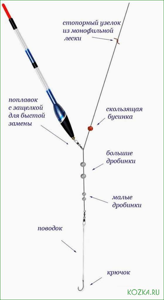 (матчевая, снасть, рыбалки, выбираем, лучшее) Матчевая снасть для рыбалки — выбираем лучшее снаряжение для успешного лова на реке и озере