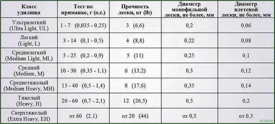 (наконечниках, удилища, разнообразие) Все, что вам нужно знать о наконечниках удилища — разнообразие видов, особенности использования и советы по выбору
