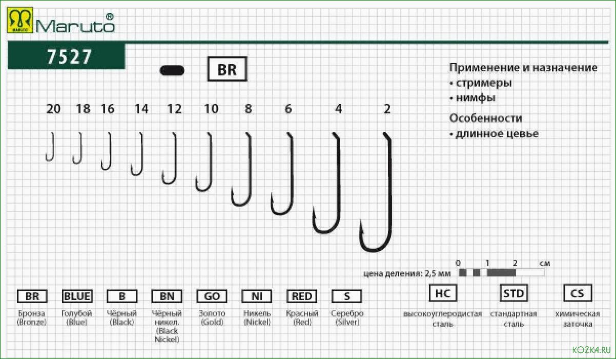 (рыболовные, крючки, муха, идеальный, выбор) Рыболовные крючки муха — идеальный выбор для успешной рыбалки