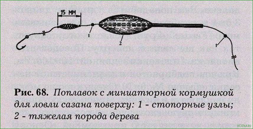 (сазановая, удочка, секрет, успешной, ловли) Сазановая удочка — секрет успешной ловли — как выбрать и использовать идеальное удилище