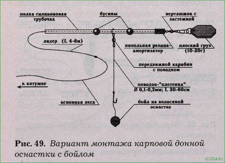 (сазановая, удочка, секрет, успешной, ловли) Сазановая удочка — секрет успешной ловли — как выбрать и использовать идеальное удилище
