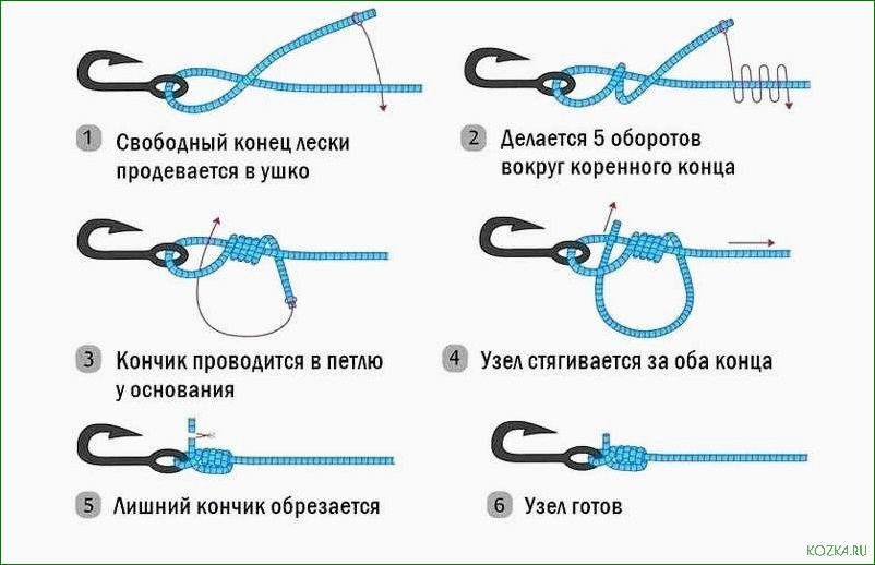 (познакомьтесь, широким, ассортиментом, разнообразных, типов) Познакомьтесь с широким ассортиментом разнообразных типов узлов для рыболовных крючков
