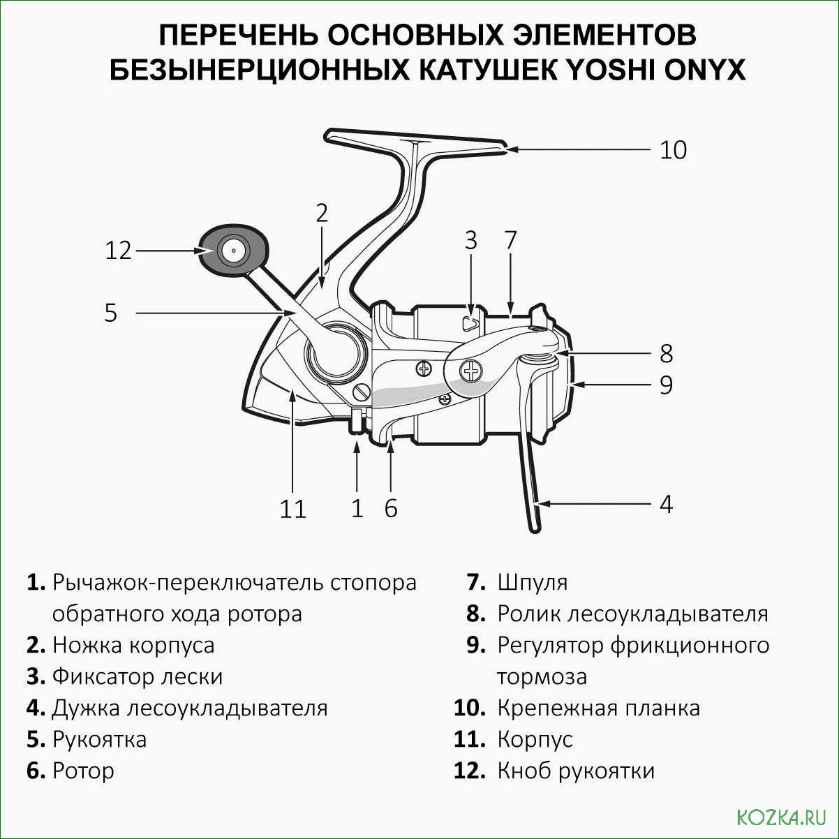 Рогатая катушка — уникальное устройство для эффективного передачи и хранения энергии в различных областях применения