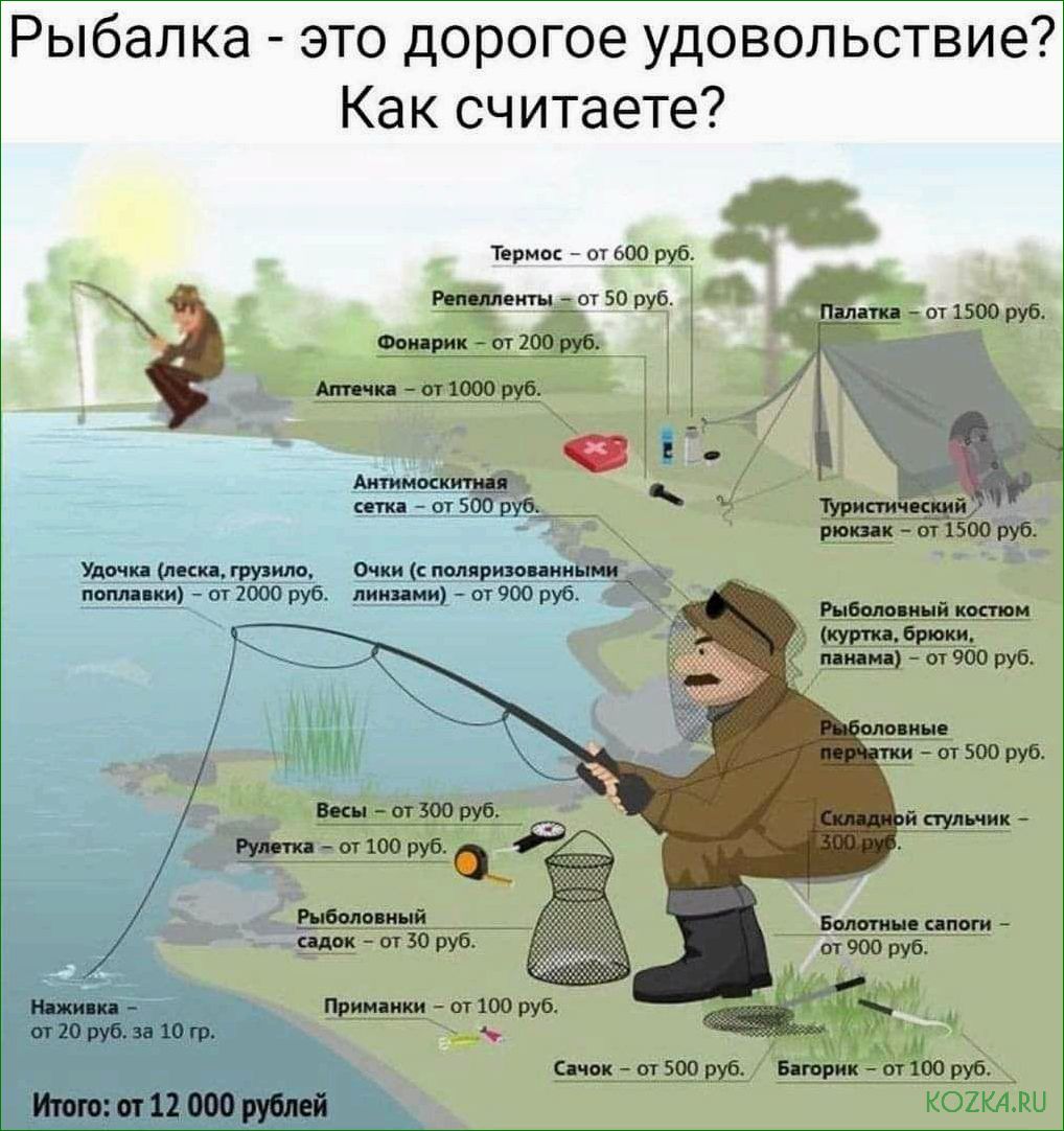 Рыбалка в Подмосковье — откройте для себя лучшие снасти и раскройте секреты успеха на водоемах