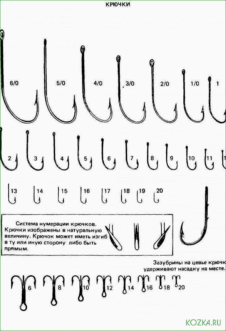 (рыболовные, крючки, hirisi, выбор, особенности) Рыболовные крючки hirisi — выбор и особенности