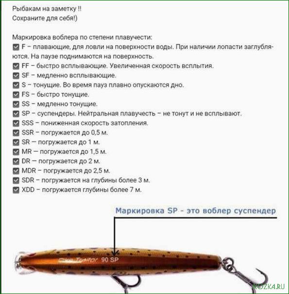 Трехсоставные воблеры — секрет эффективности в рыболовстве — изучаем особенности и достижения в ловле на искусственные приманки
