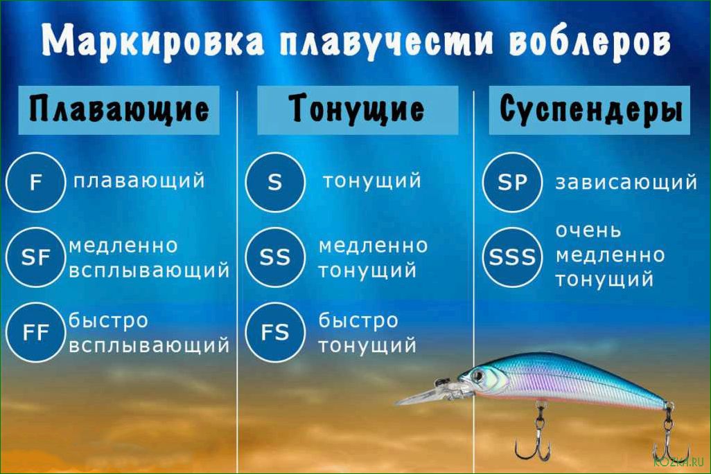 Трехсоставные воблеры — секрет эффективности в рыболовстве — изучаем особенности и достижения в ловле на искусственные приманки