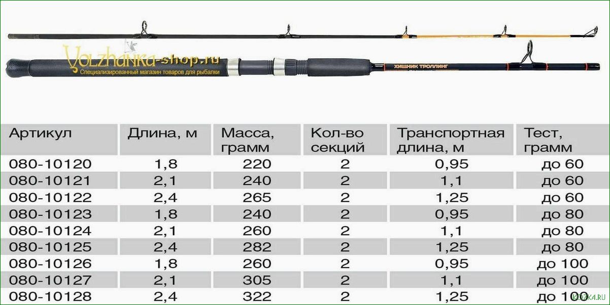 Удилище Joker — полный обзор, отзывы рыбаков, подробные характеристики, сравнение моделей и советы по выбору
