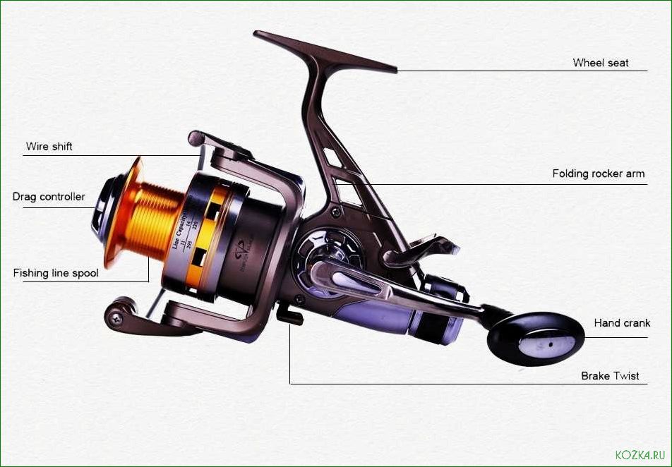 Элементы рыболовной катушки — ключевые компоненты, их роль и функциональные особенности