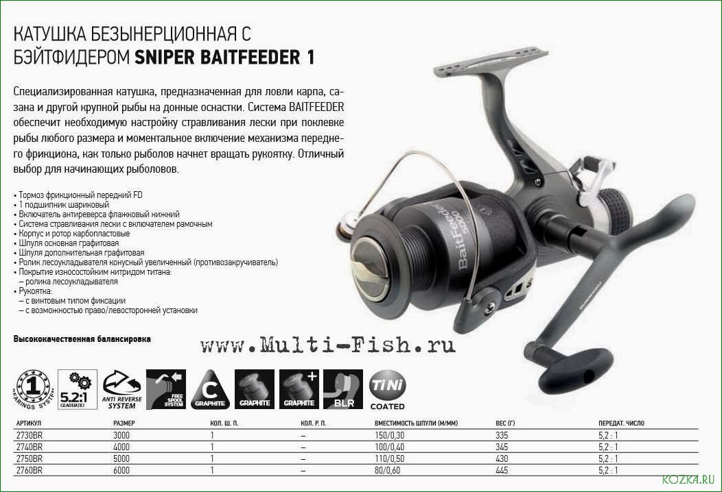 Элементы рыболовной катушки — ключевые компоненты, их роль и функциональные особенности