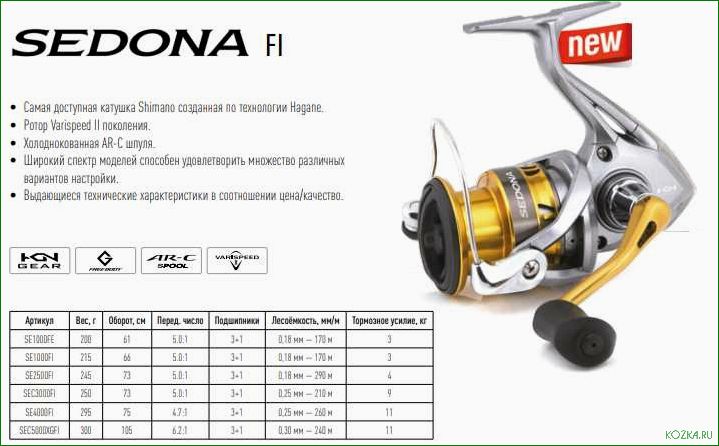 Шпули рыболовной катушки — разновидности, особенности, советы по выбору и правильному уходу